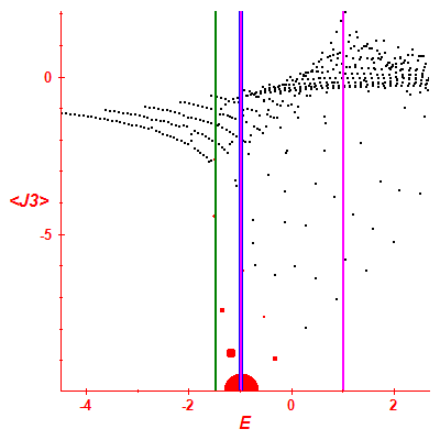 Peres lattice <J3>